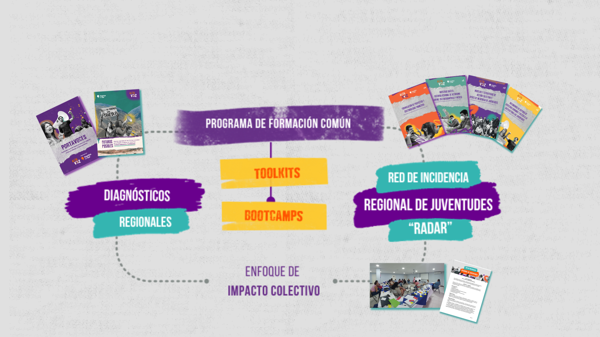 Plan Estratégico RADAR 2026 - Diagnósticos, Toolkits, Bootcamps